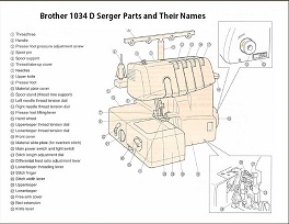Brother Serger parts diagram image