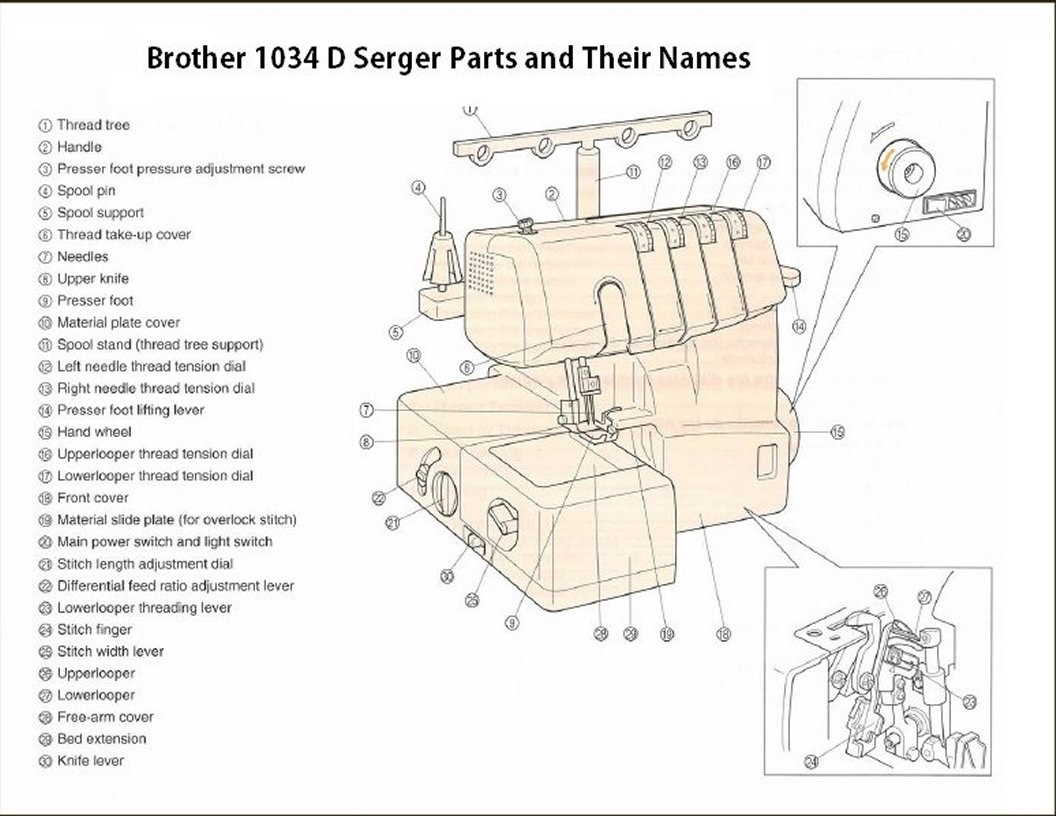 Brother 1034d Manual